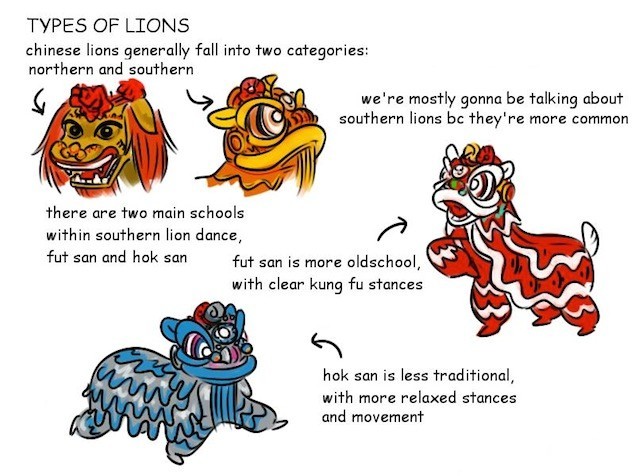 Guide to Singapore Lion Dance Troupe Performance