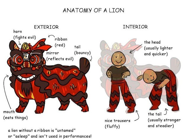 Guide to Singapore Lion Dance Troupe Performance